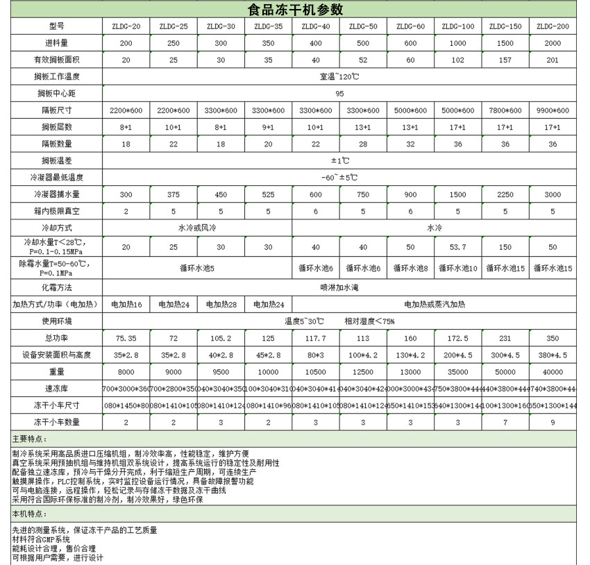 木耳冻干机设备参数